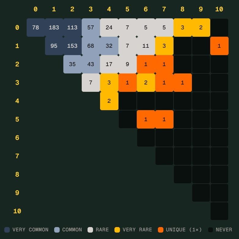 世界杯“Scorigami”差一点诞生：德国7比1险创历史